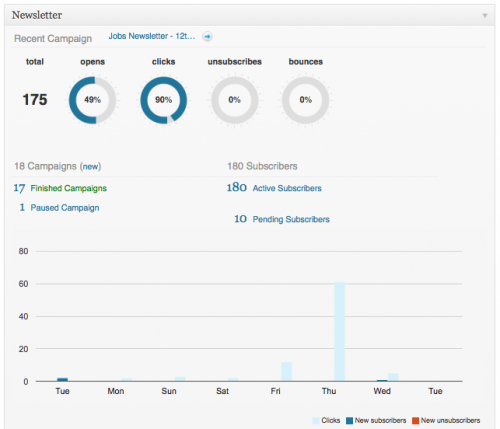 LES Newsletter Stats